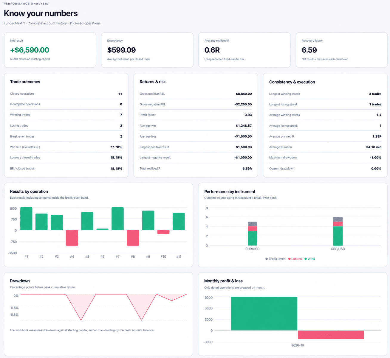 TRADEDATA Analytics dashboard preview