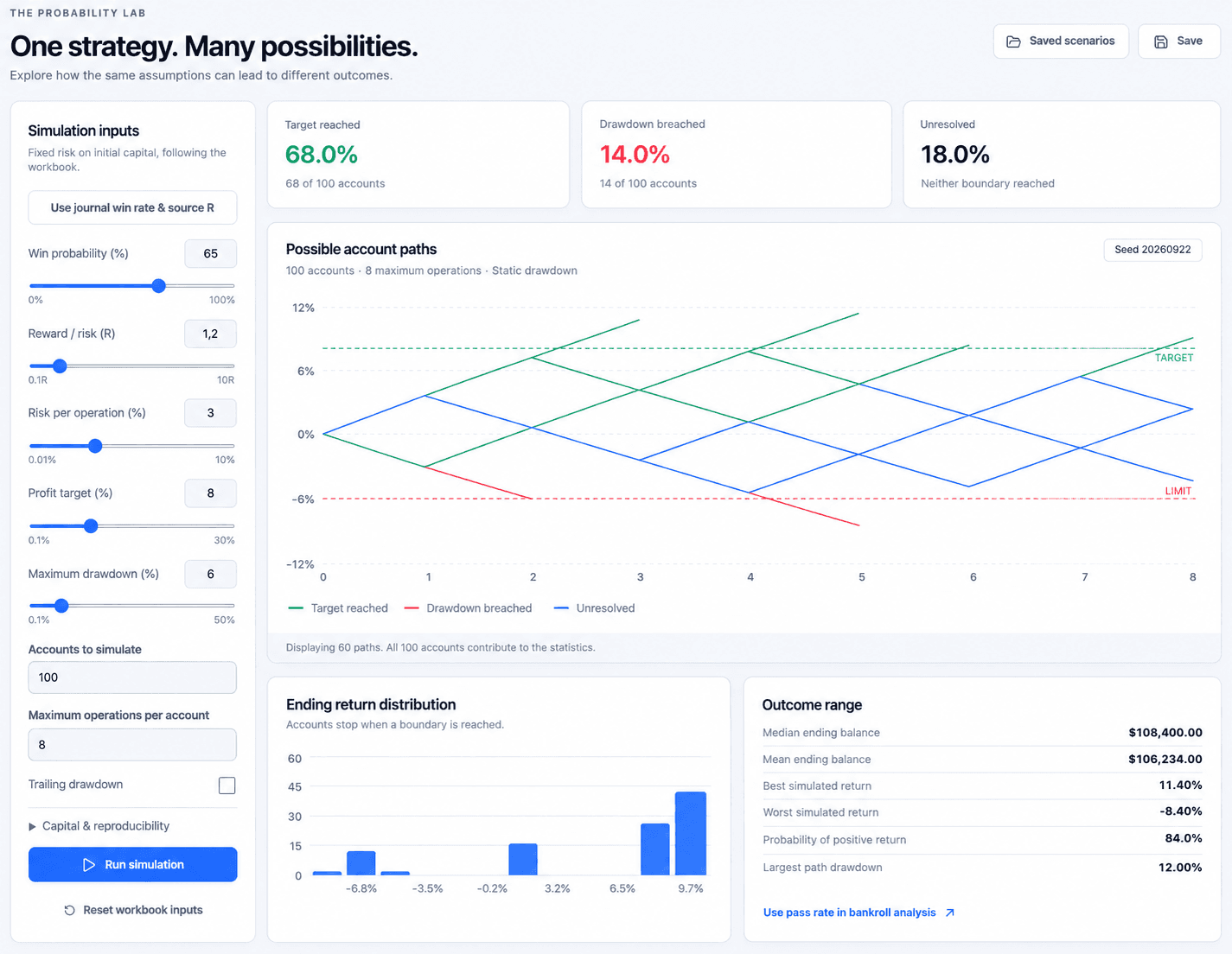 TRADEDATA Monte Carlo probability simulation preview