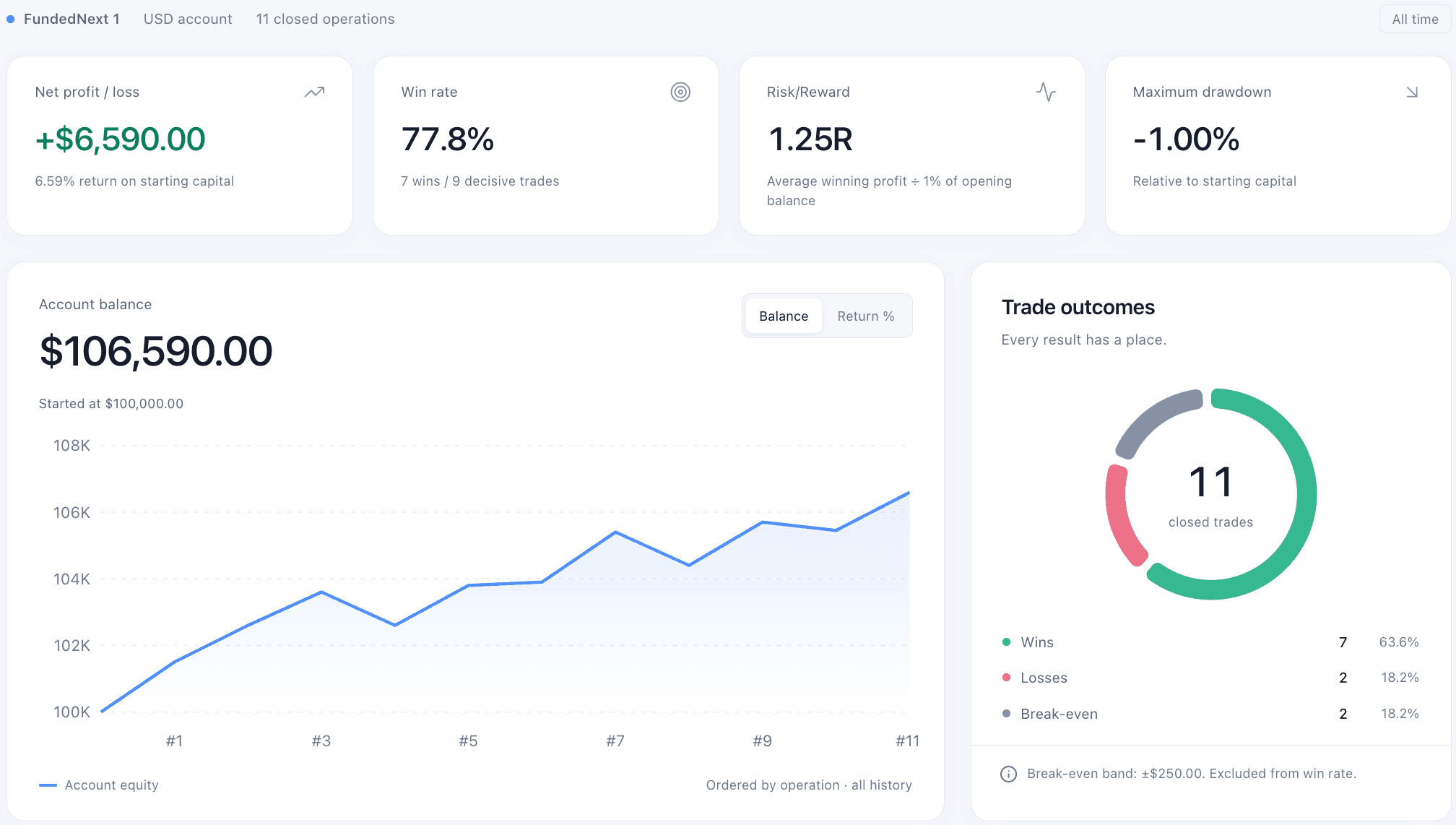 TRADEDATA dashboard screenshot